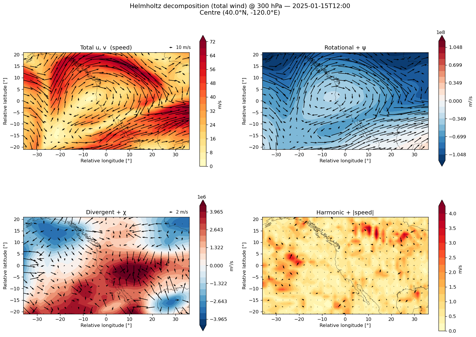 ../_images/notebooks_02_helmholtz_and_qg_omega_11_0.png