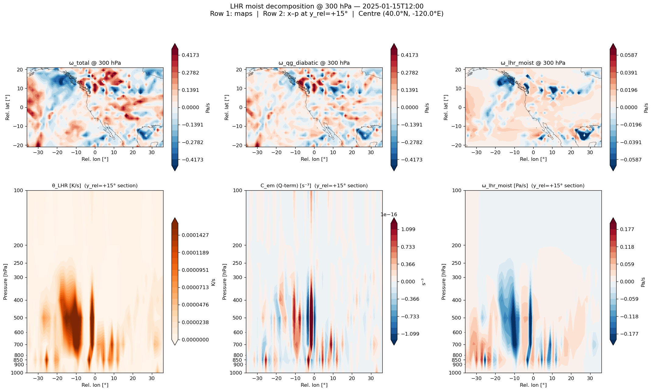 ../_images/notebooks_02_helmholtz_and_qg_omega_15_0.png