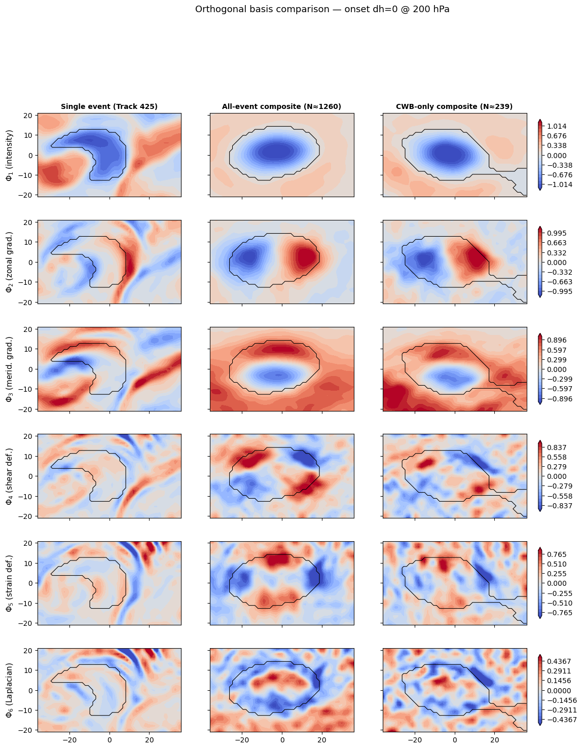 ../_images/notebooks_03_six_basis_projection_composite_11_0.png