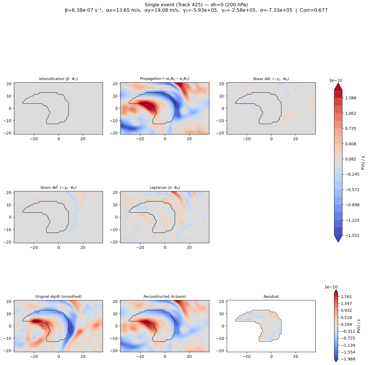 ../_images/notebooks_03_six_basis_projection_composite_14_0.png