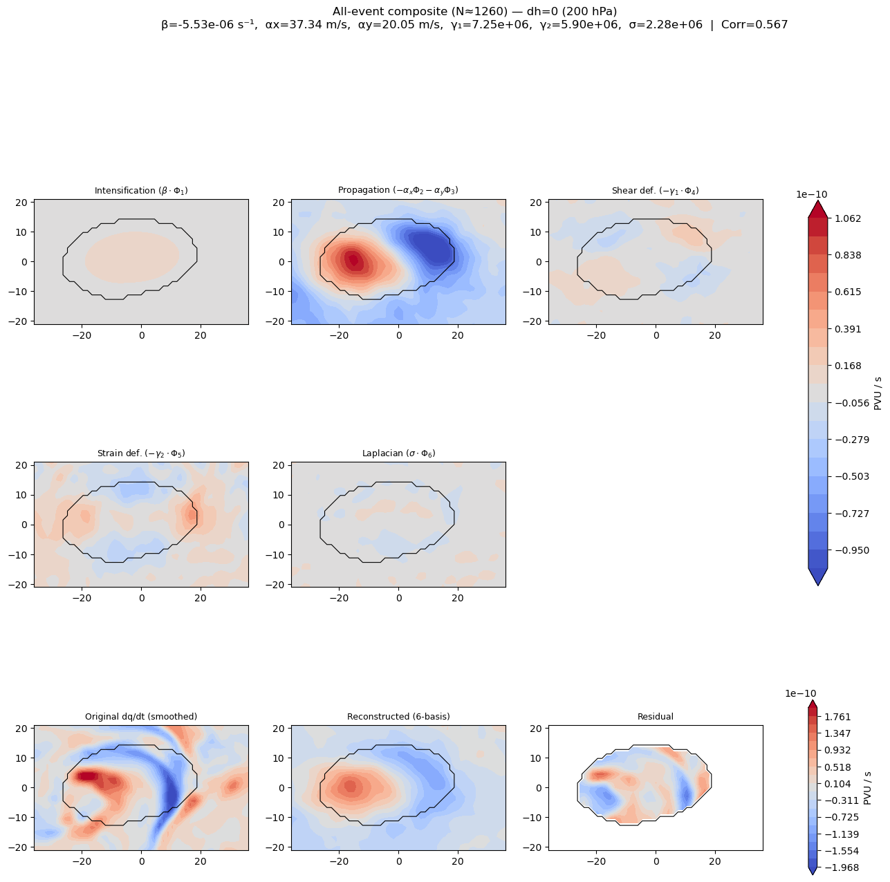 ../_images/notebooks_03_six_basis_projection_composite_14_1.png