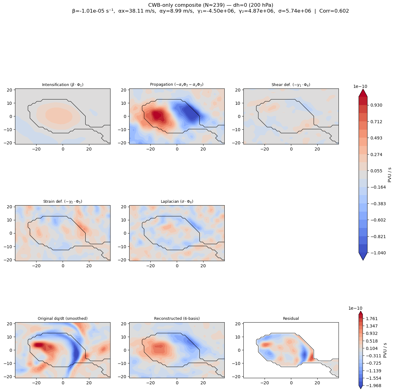 ../_images/notebooks_03_six_basis_projection_composite_14_2.png