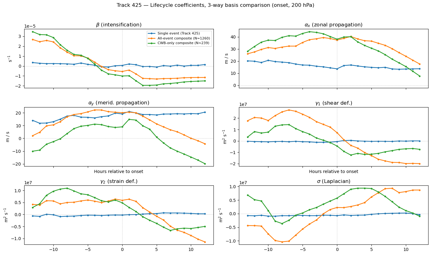 ../_images/notebooks_03_six_basis_projection_composite_17_0.png