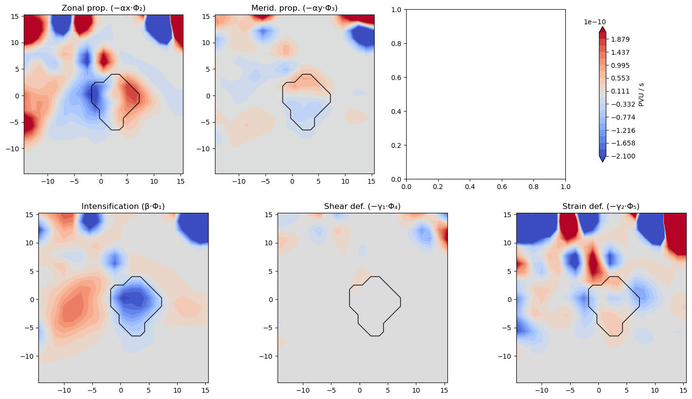 ../_images/notebooks_03c_six_basis_cyclone_13_1.png
