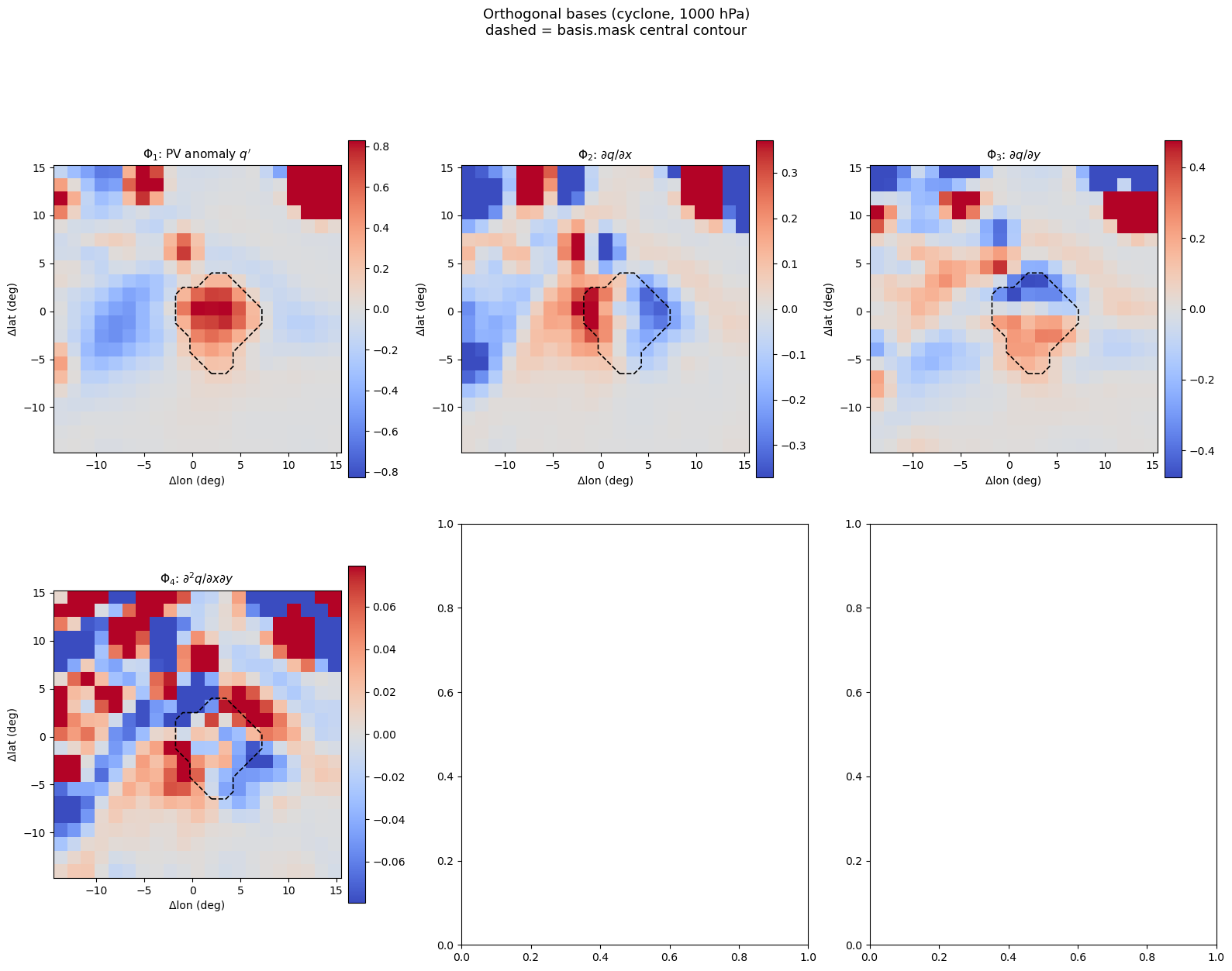 ../_images/notebooks_03c_six_basis_cyclone_9_0.png