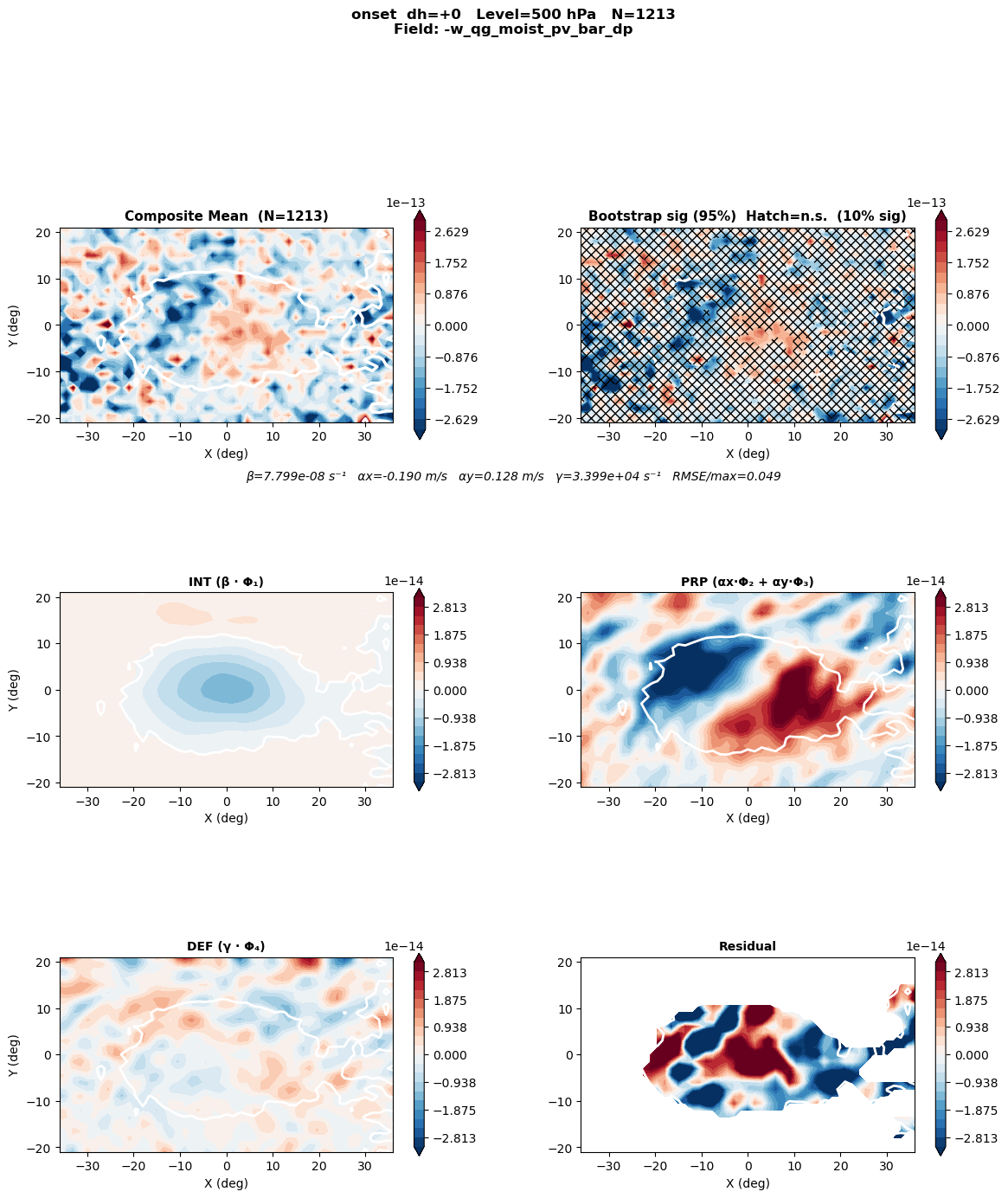 ../_images/notebooks_04_single_var_composite_26_1.png