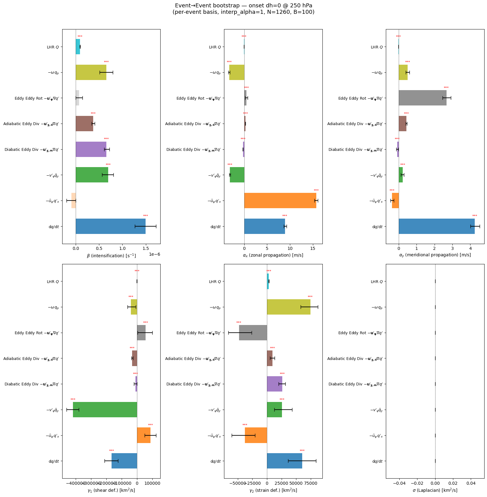 ../_images/notebooks_05b_grouped_terms_bootstrap_12_0.png