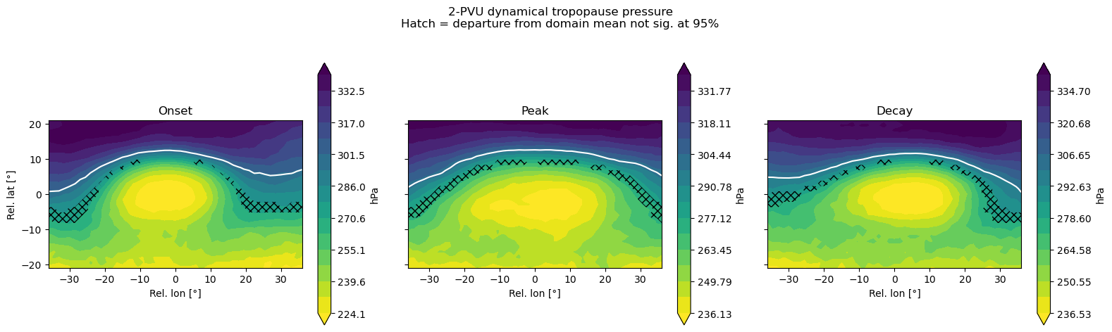 ../_images/notebooks_06_baroclinic_structure_12_0.png
