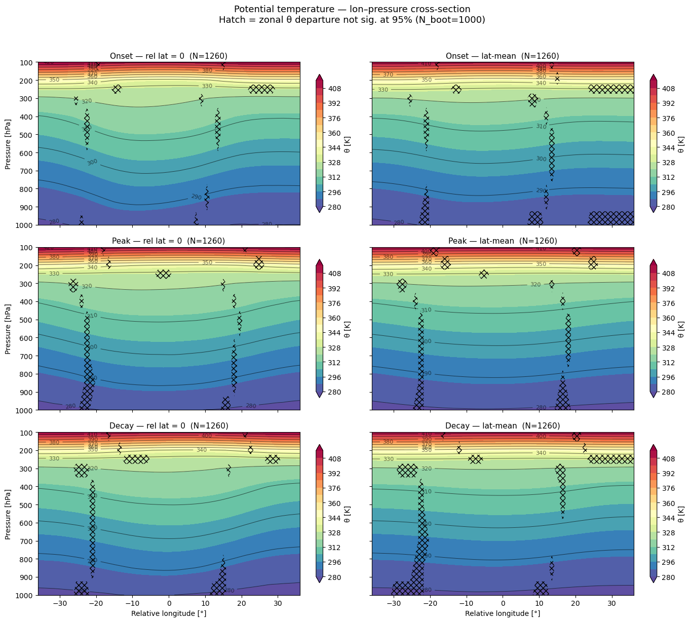 ../_images/notebooks_06_baroclinic_structure_5_1.png