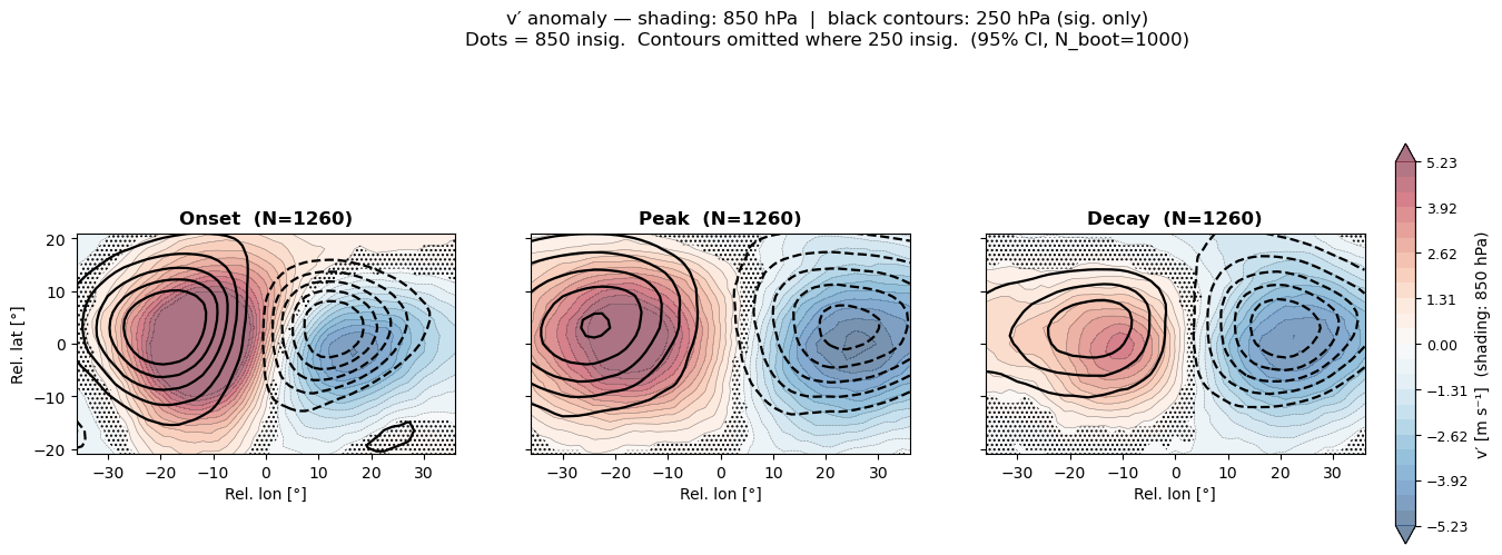 ../_images/notebooks_06_baroclinic_structure_7_1.png