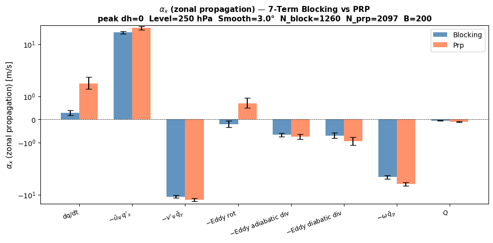 ../_images/notebooks_07_facet_blocking_vs_prp_16_0.png