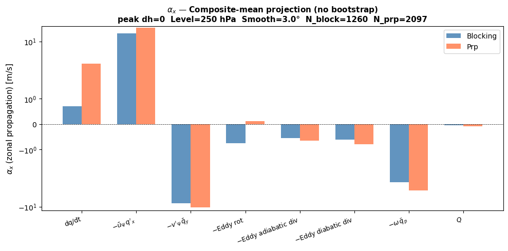 ../_images/notebooks_07_facet_blocking_vs_prp_17_2.png