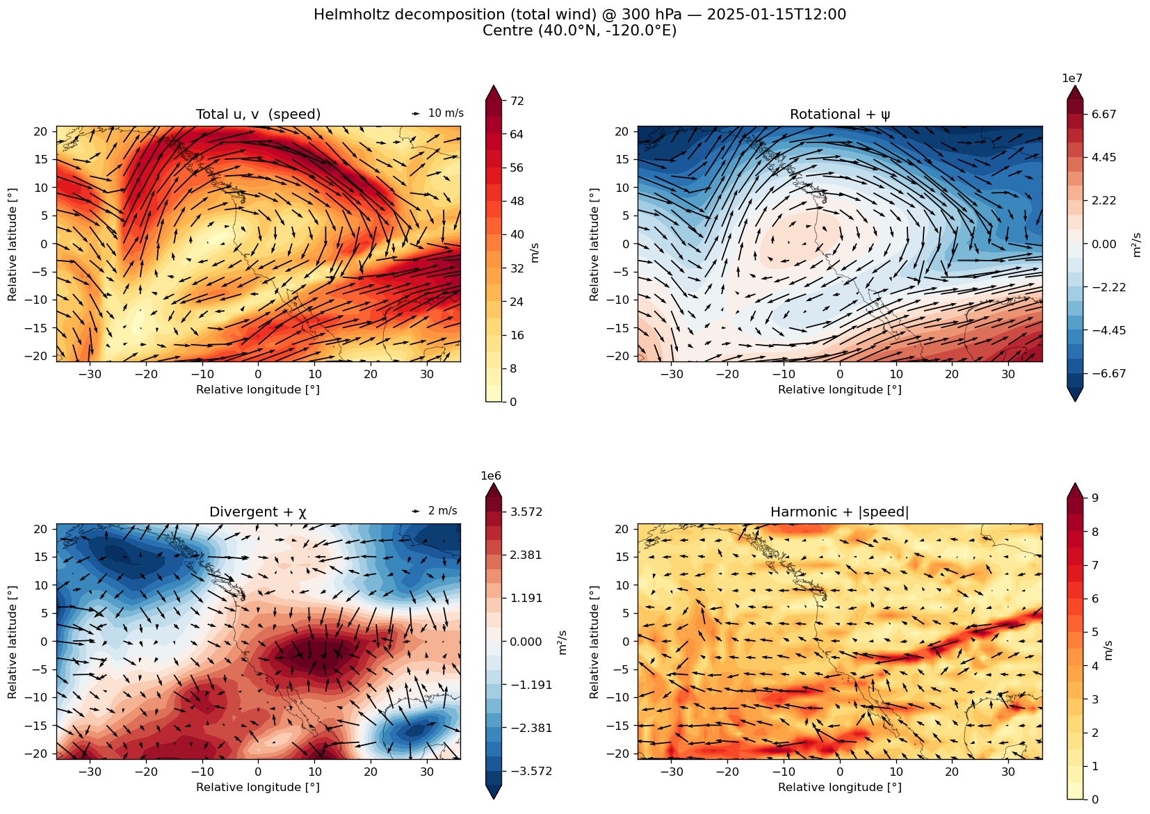 ../_images/notebooks_02_helmholtz_and_qg_omega_11_0.png