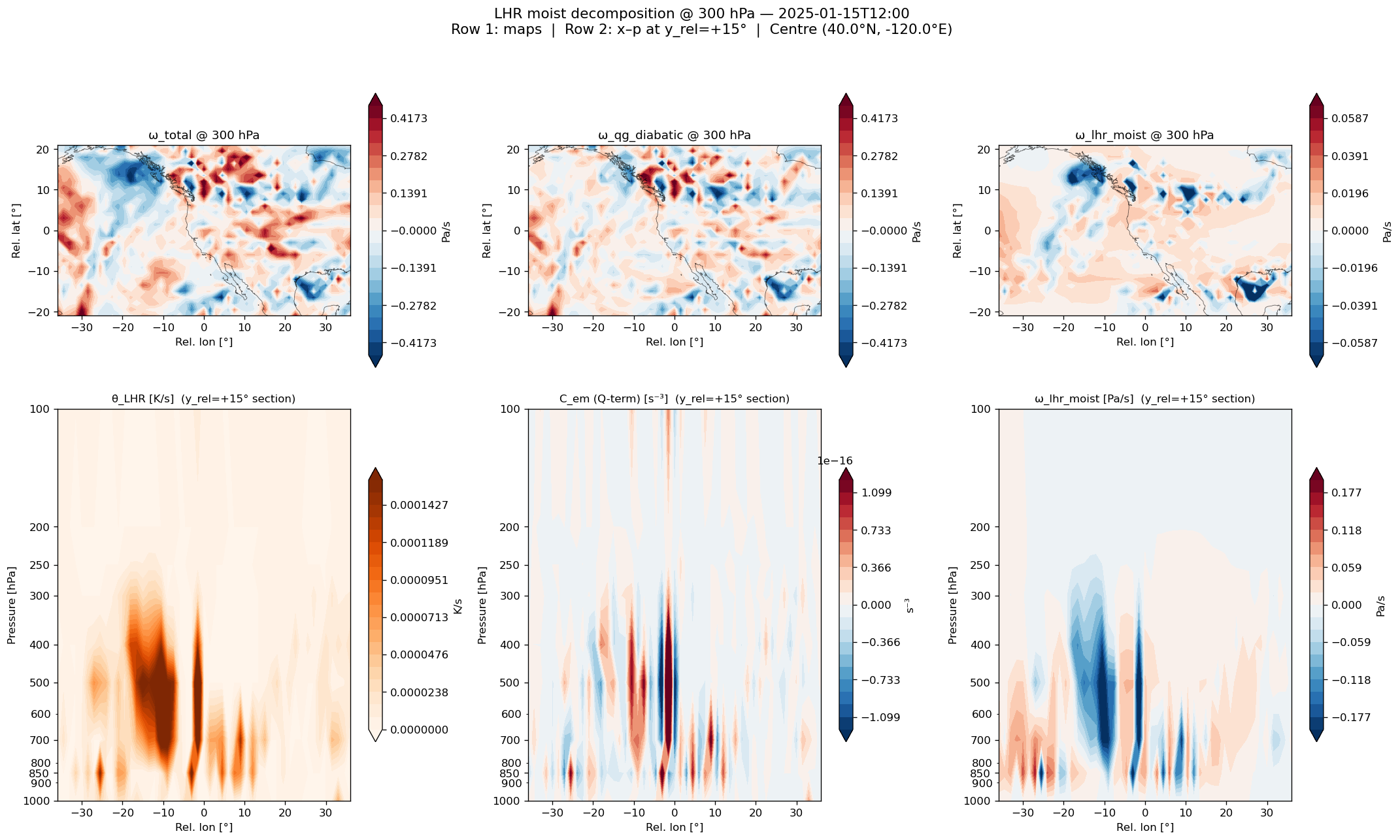 ../_images/notebooks_02_helmholtz_and_qg_omega_15_0.png