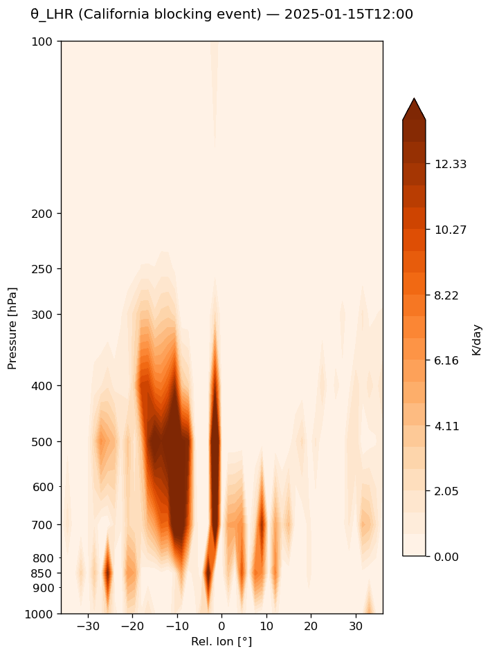 ../_images/notebooks_02_helmholtz_and_qg_omega_16_0.png