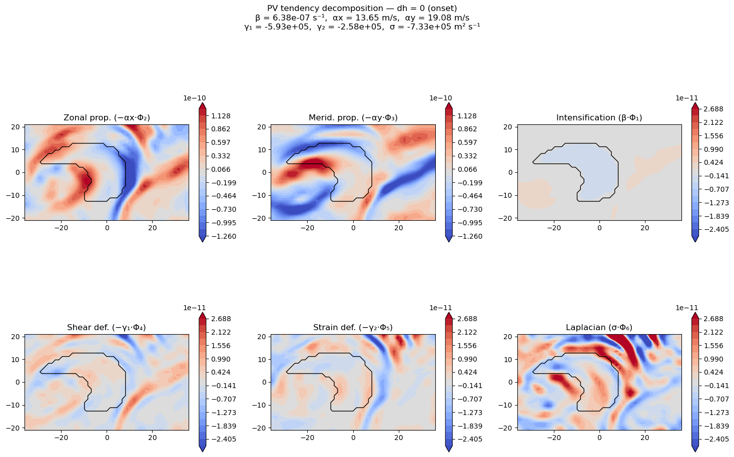 ../_images/notebooks_03_six_basis_projection_12_0.png