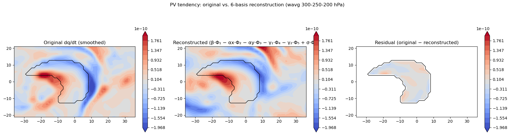 ../_images/notebooks_03_six_basis_projection_14_1.png