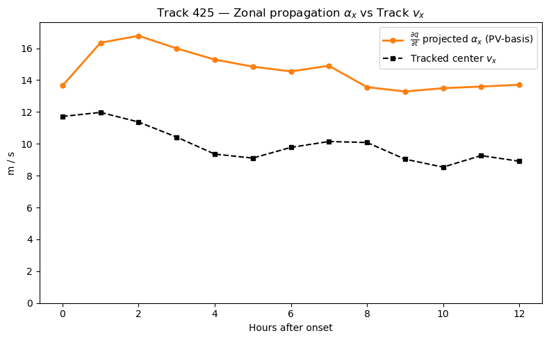 ../_images/notebooks_03_six_basis_projection_18_0.png