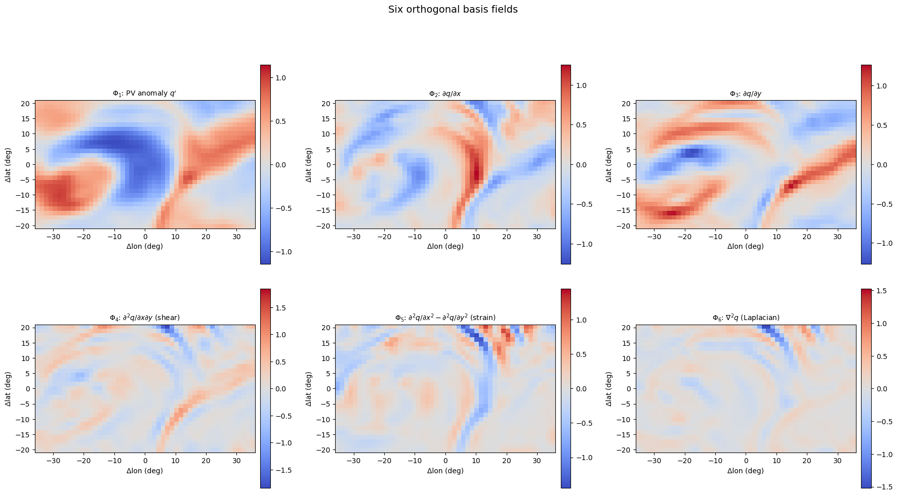 ../_images/notebooks_03_six_basis_projection_8_0.png