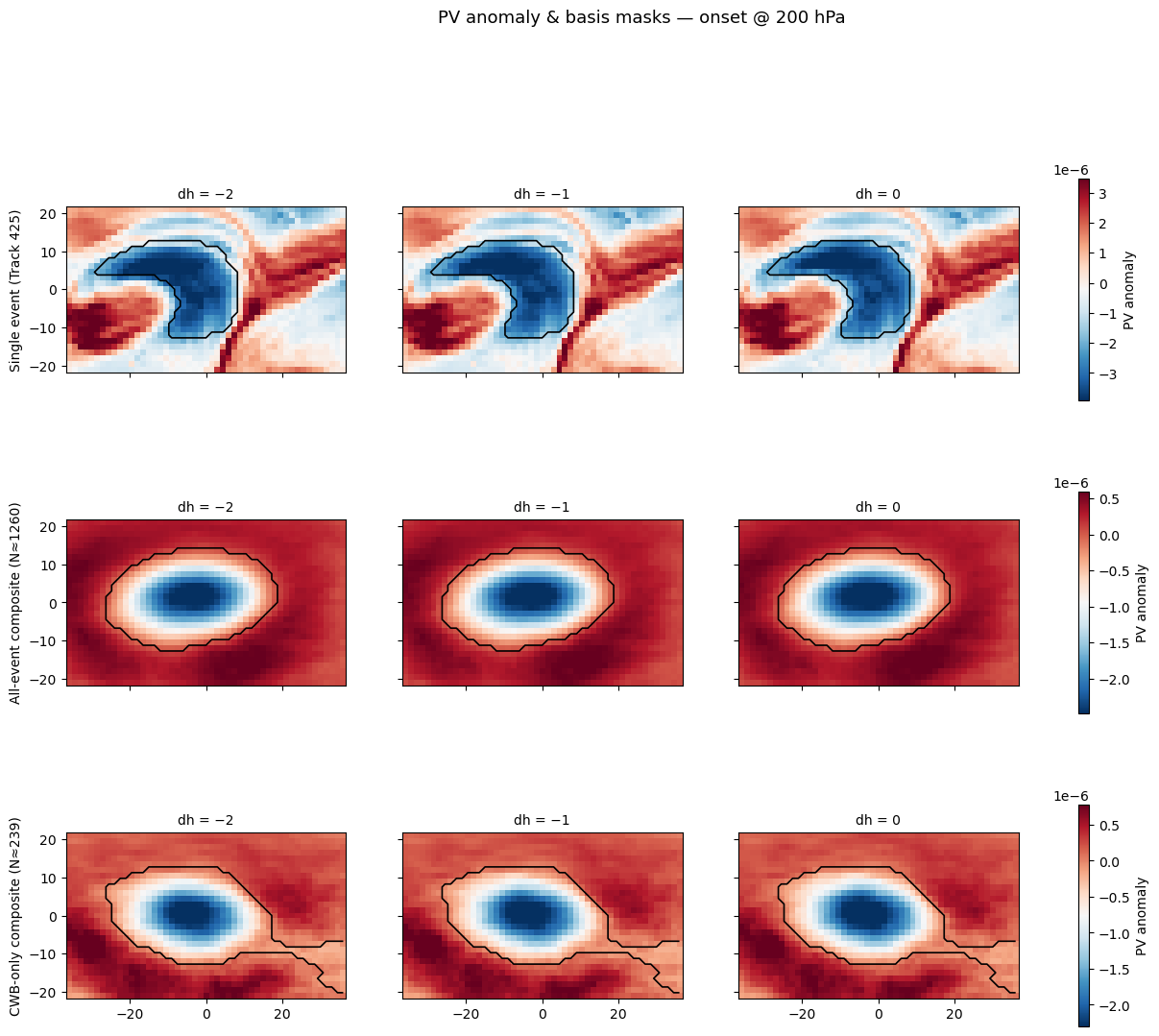 ../_images/notebooks_03_six_basis_projection_composite_9_0.png