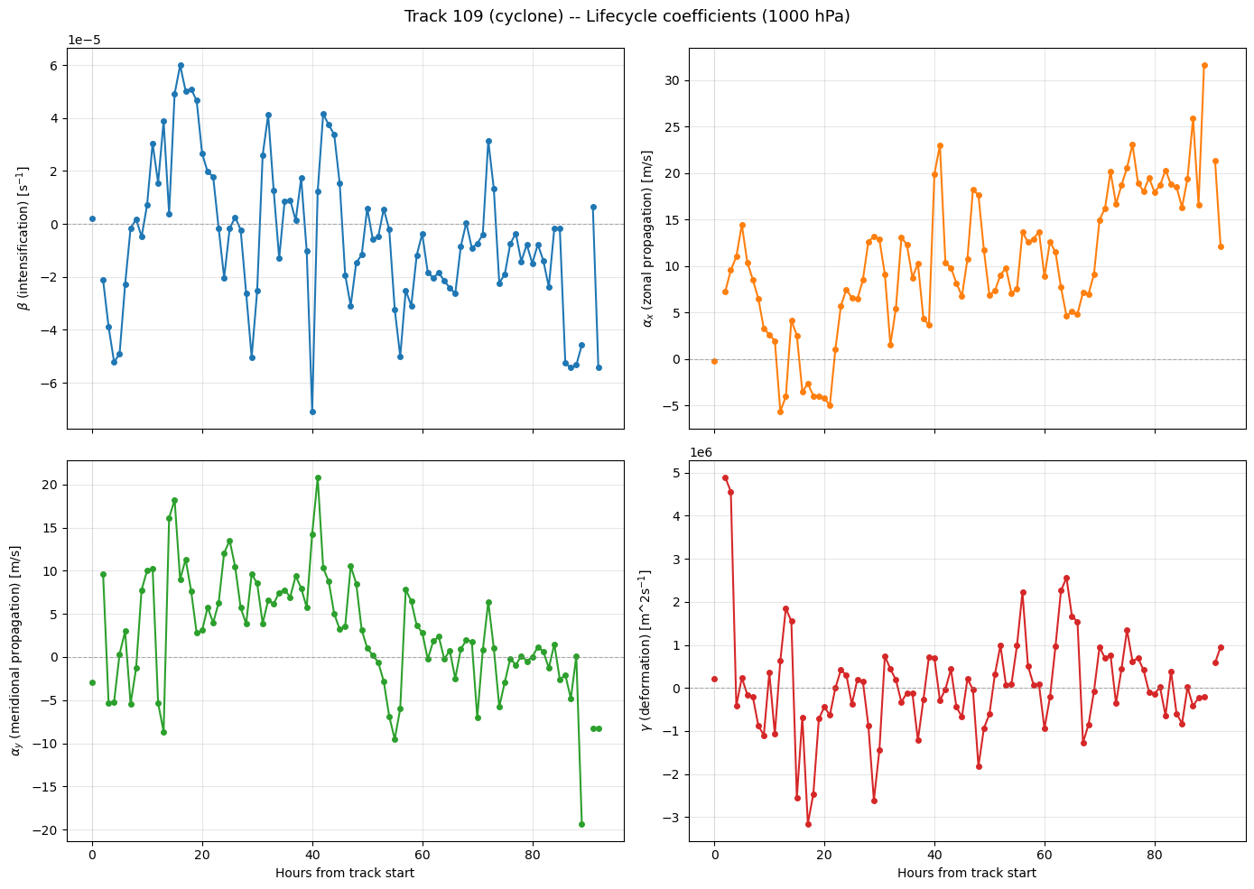../_images/notebooks_03c_six_basis_cyclone_18_0.png