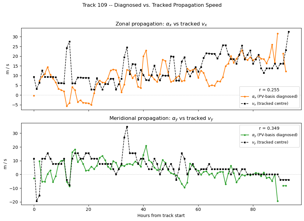 ../_images/notebooks_03c_six_basis_cyclone_19_0.png