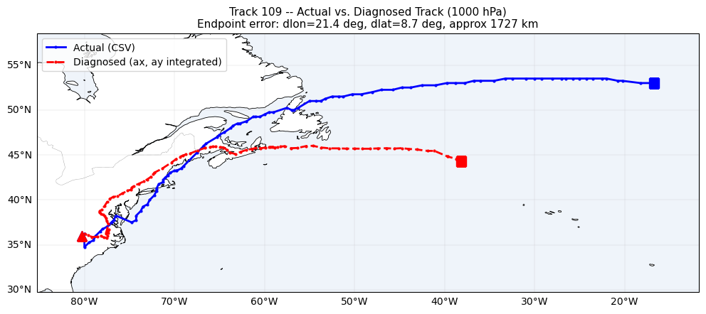 ../_images/notebooks_03c_six_basis_cyclone_21_0.png