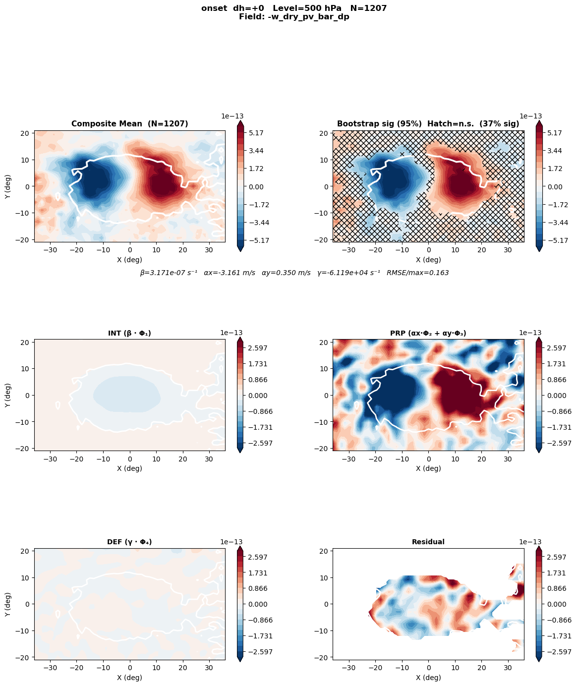 ../_images/notebooks_04_single_var_composite_25_1.png