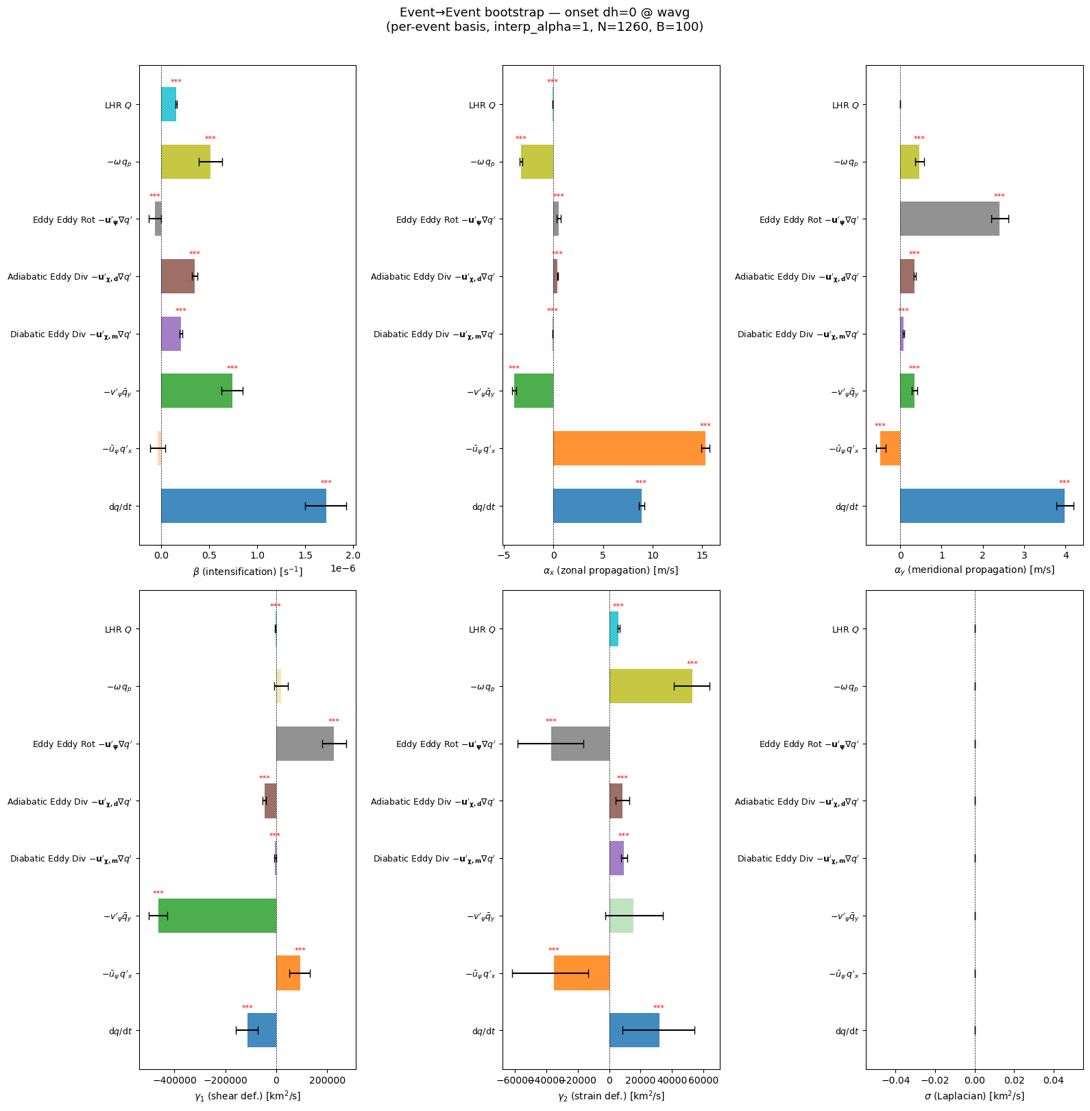 ../_images/notebooks_05b_grouped_terms_bootstrap_13_0.png