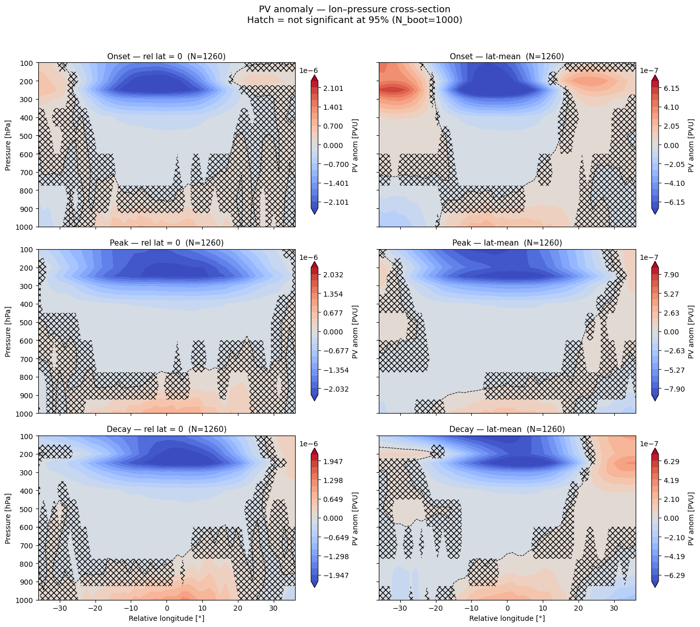 ../_images/notebooks_06_baroclinic_structure_9_1.png