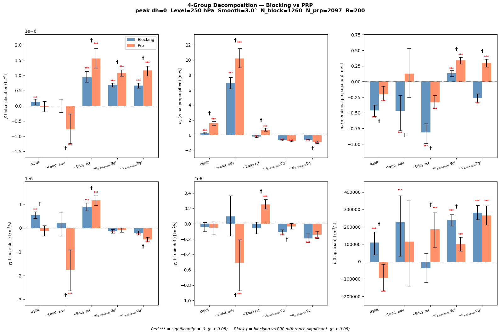 ../_images/notebooks_07_facet_blocking_vs_prp_13_0.png