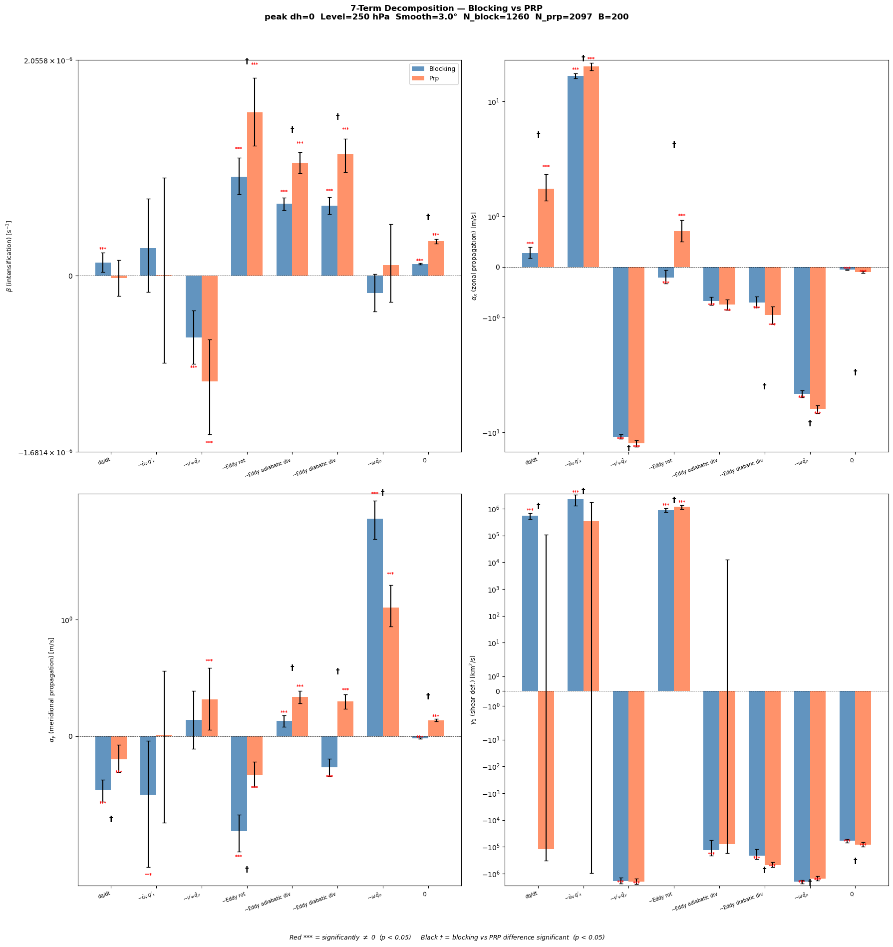 ../_images/notebooks_07_facet_blocking_vs_prp_15_0.png